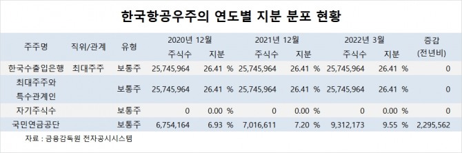 사진=글로벌이코노믹