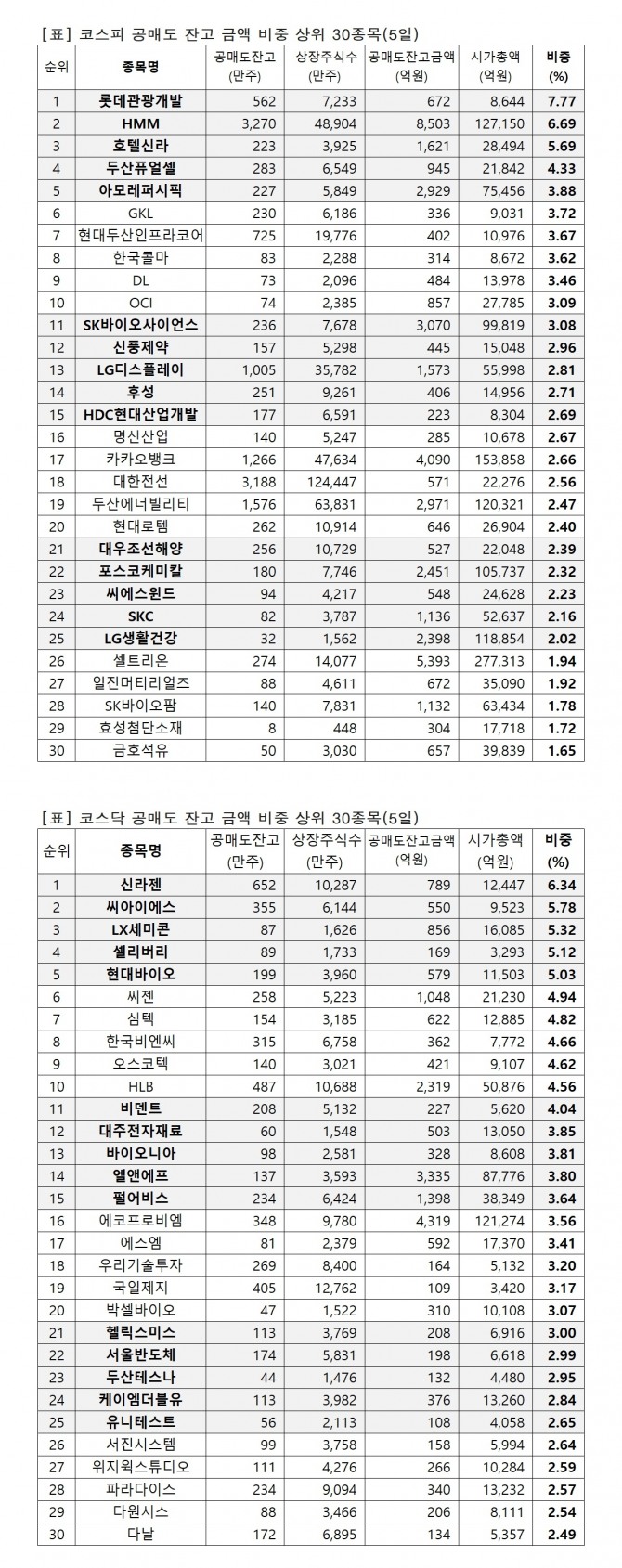 자료=한국거래소