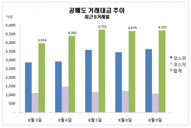 자료=한국거래소