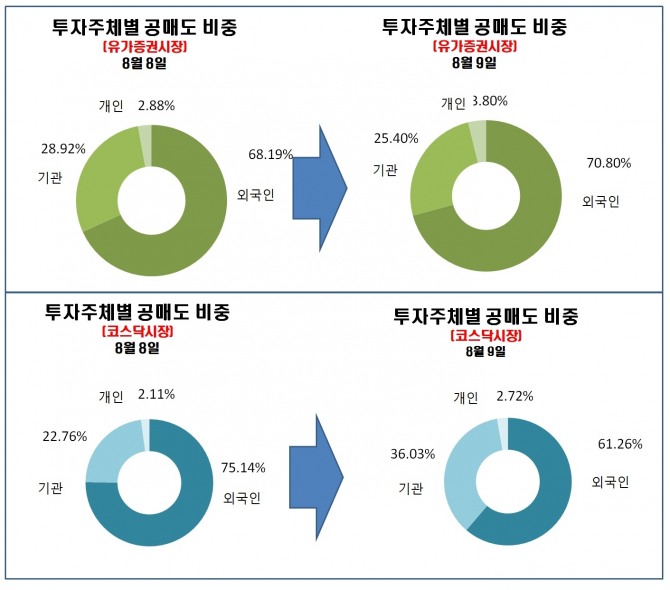 자료=한국거래소