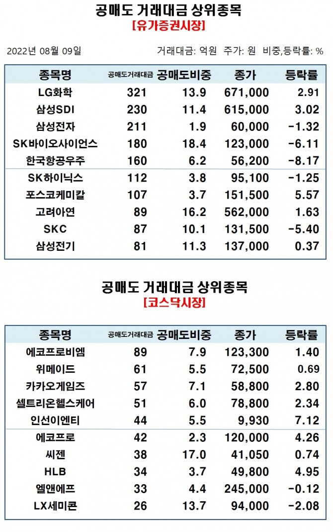 자료=한국거래소