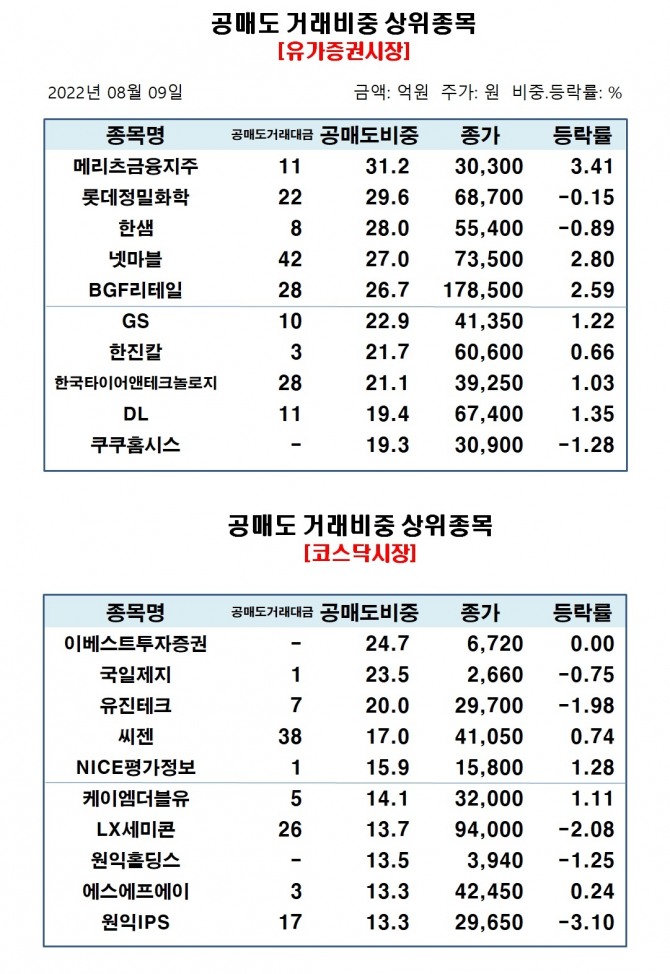 자료=한국거래소