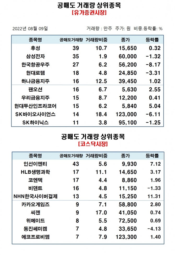 자료=한국거래소