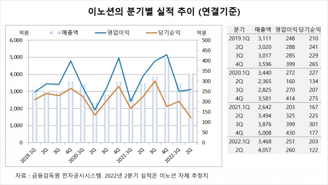 사진=글로벌이코노믹