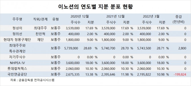 사진=글로벌이코노믹