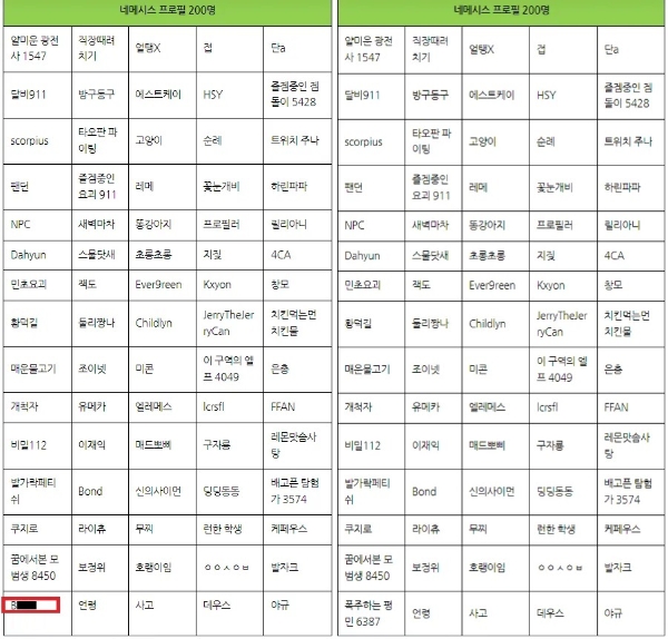 한 네티즌이 공개한 '타워 오브 판타지' 네번째 초성 퀴즈 당첨자 목록. 왼쪽이 수정 전, 오른쪽이 수정된 후의 목록이다. 사진=디씨인사이드 타워 오브 판타지 마이너 갤러리 캡처