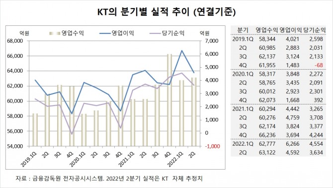 사진=글로벌이코노믹