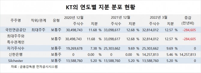 사진=글로벌이코노믹