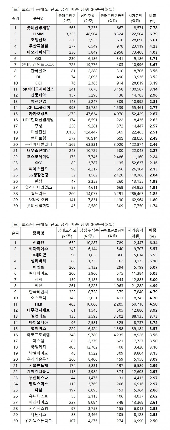 자료=한국거래소