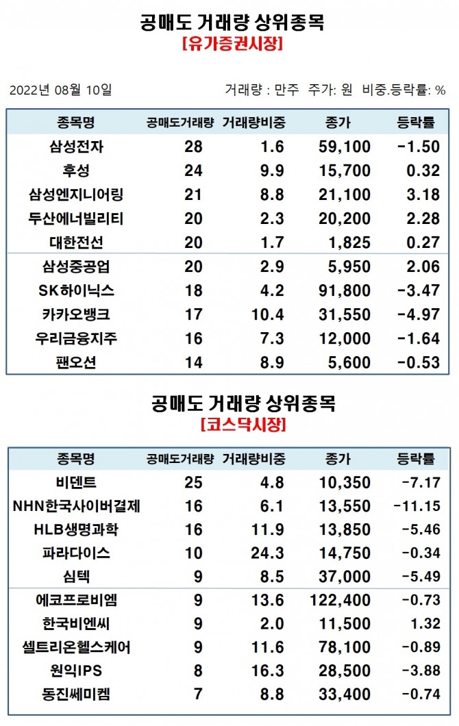 자료=한국거래소