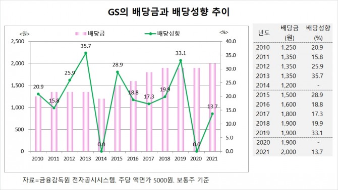 사진=글로벌이코노믹