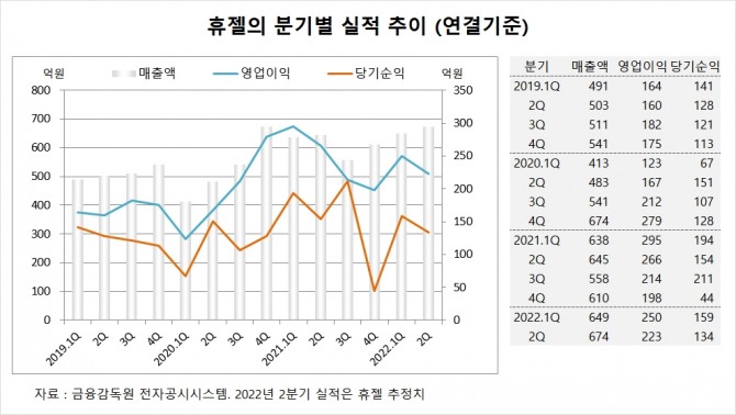 사진=글로벌이코노믹