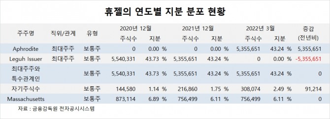사진=글로벌이코노믹