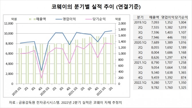 사진=글로벌이코노믹