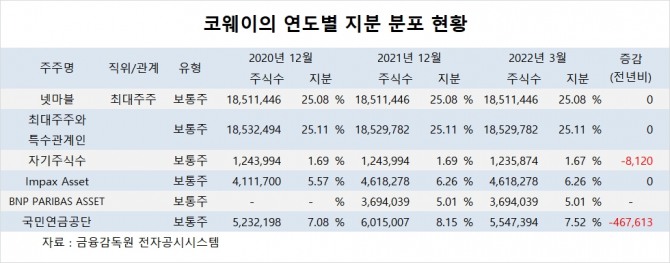 사진=글로벌이코노믹