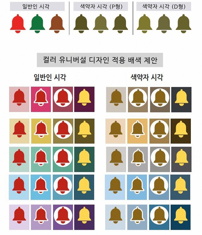 컬러 유니버설 디자인 적용 배색 예시. 사진=코오롱글로벌