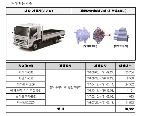 리콜되는 현대차 마이티. 사진=국토교통부