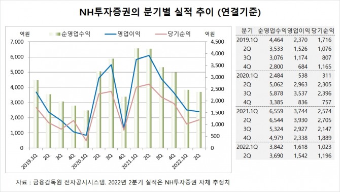 사진=글로벌이코노믹