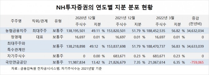 사진=글로벌이코노믹