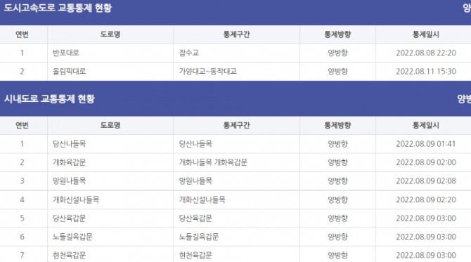 서울교통정보시스템(TOPIS·토피스) 도로교통 통제 현황 