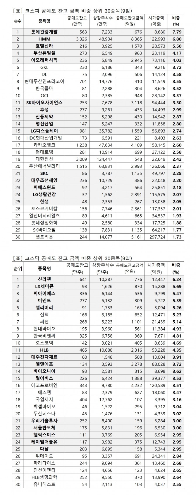 자료=한국거래소