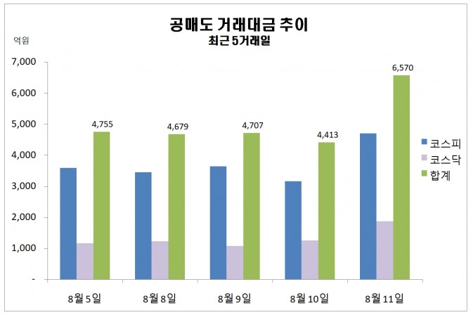 자료=한국거래소