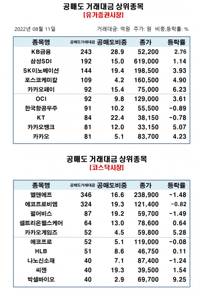 자료=한국거래소