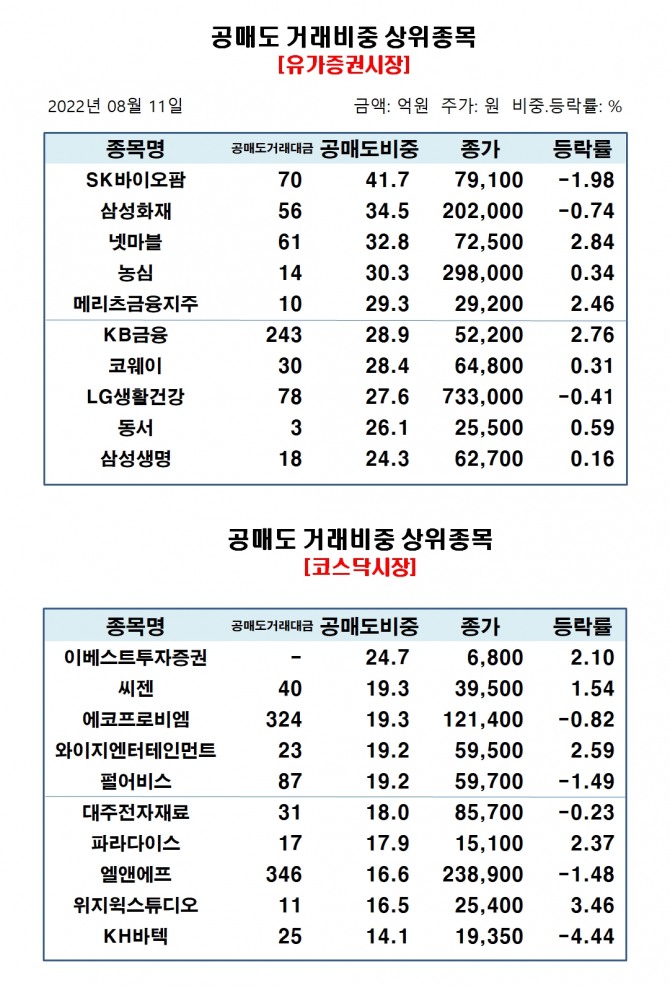 자료=한국거래소