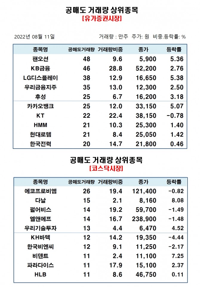 자료=한국거래소