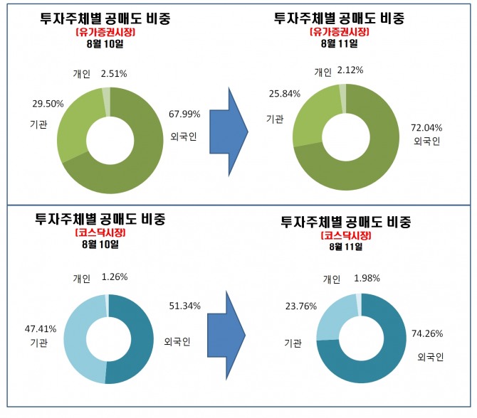 자료=한국거래소