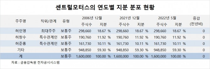 사진=글로벌이코노믹