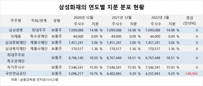 사진=글로벌이코노믹