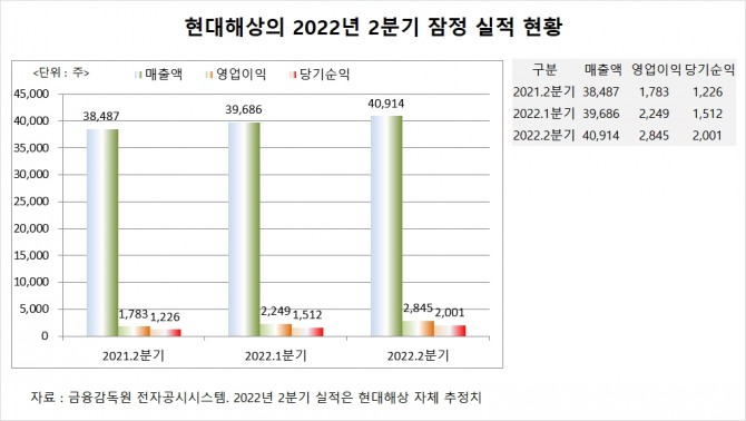 사진=글로벌이코노믹