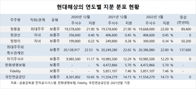 [특징주] 현대해상, 사상 최대 실적에 장중 52주 최고가