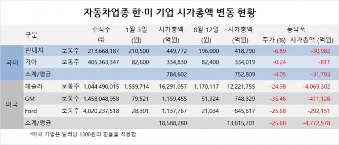 사진=글로벌이코노믹