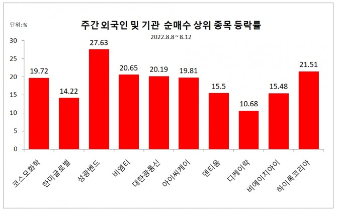 자료=한국거래소