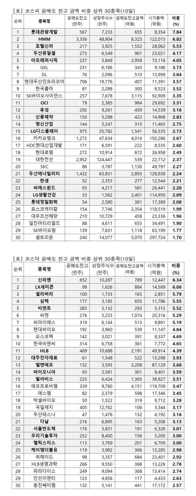 자료=한국거래소