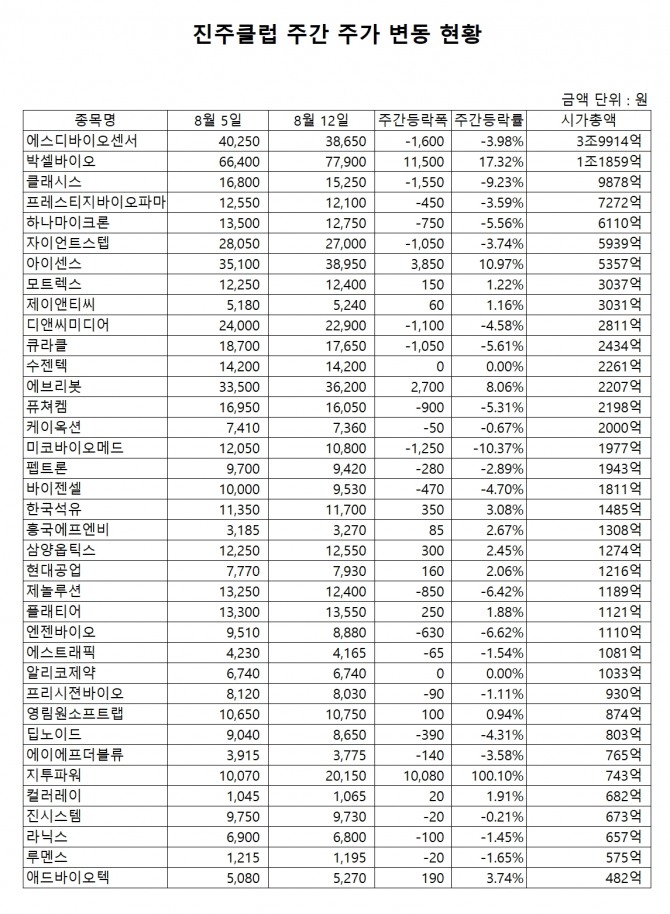 자료=한국거래소