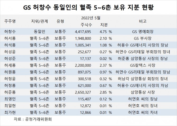 사진=글로벌이코노믹