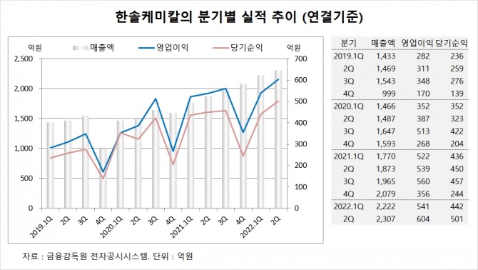 사진=글로벌이코노믹