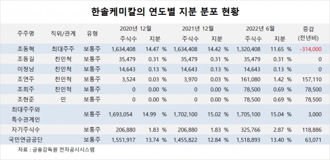 사진=글로벌이코노믹