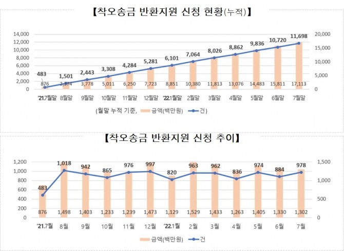 [자료=예금보험공사]