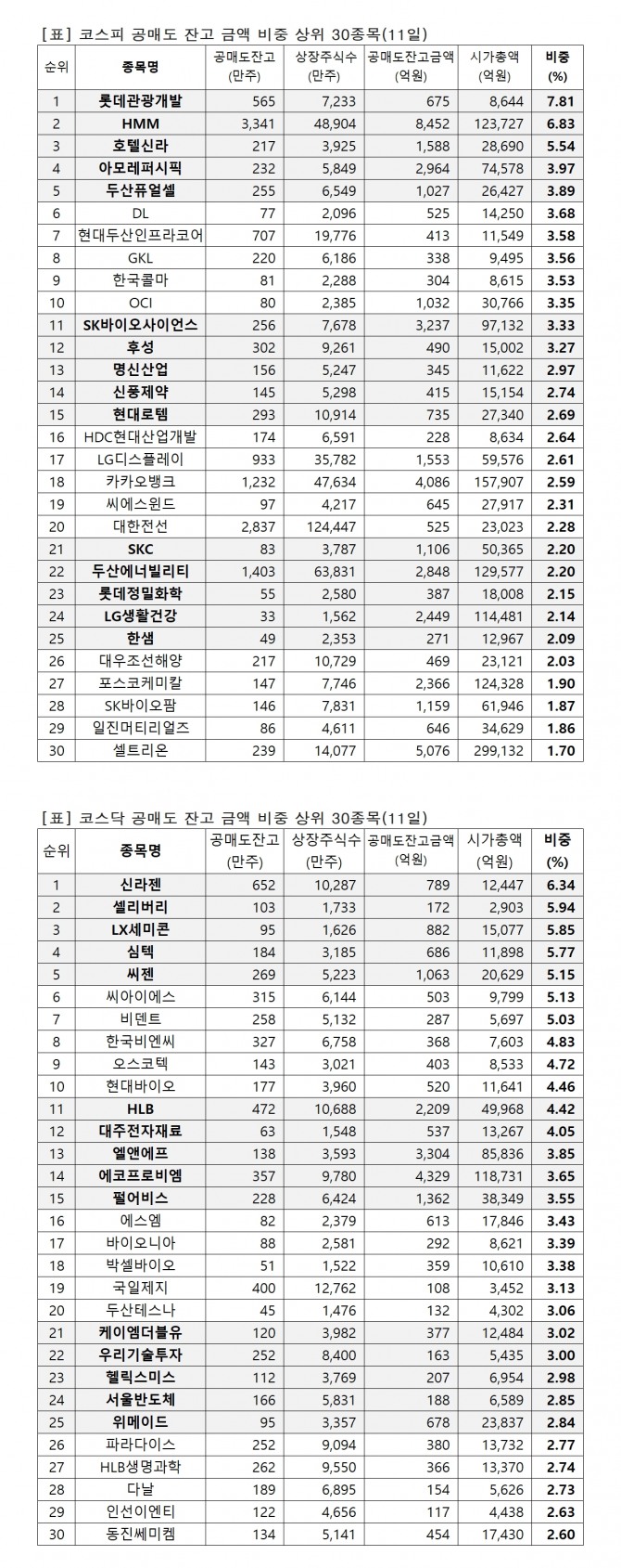 자료=한국거래소