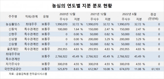 사진=글로벌이코노믹
