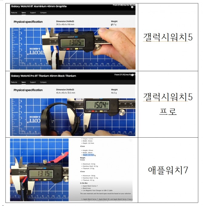 스마트워치 제품들이 실제와는 다른 스펙을 기재해 논란을 빚고 있다. 사진=유튜브