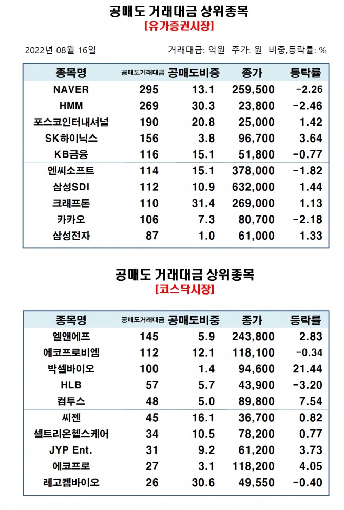 자료=한국거래소