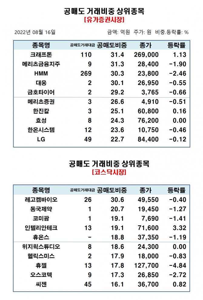 자료=한국거래소
