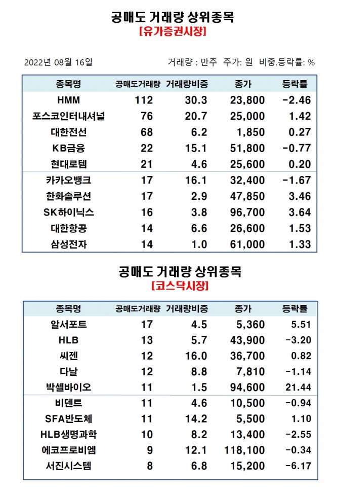 자료=한국거래소