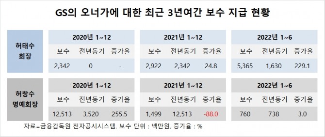 사진=글로벌이코노믹