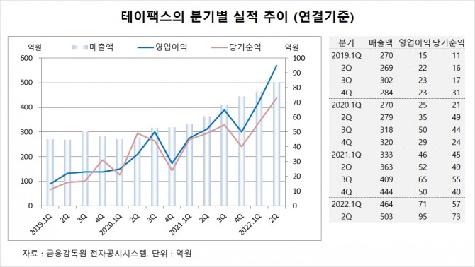 사진=글로벌이코노믹